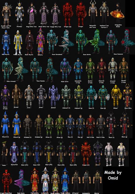runescape armour guide.